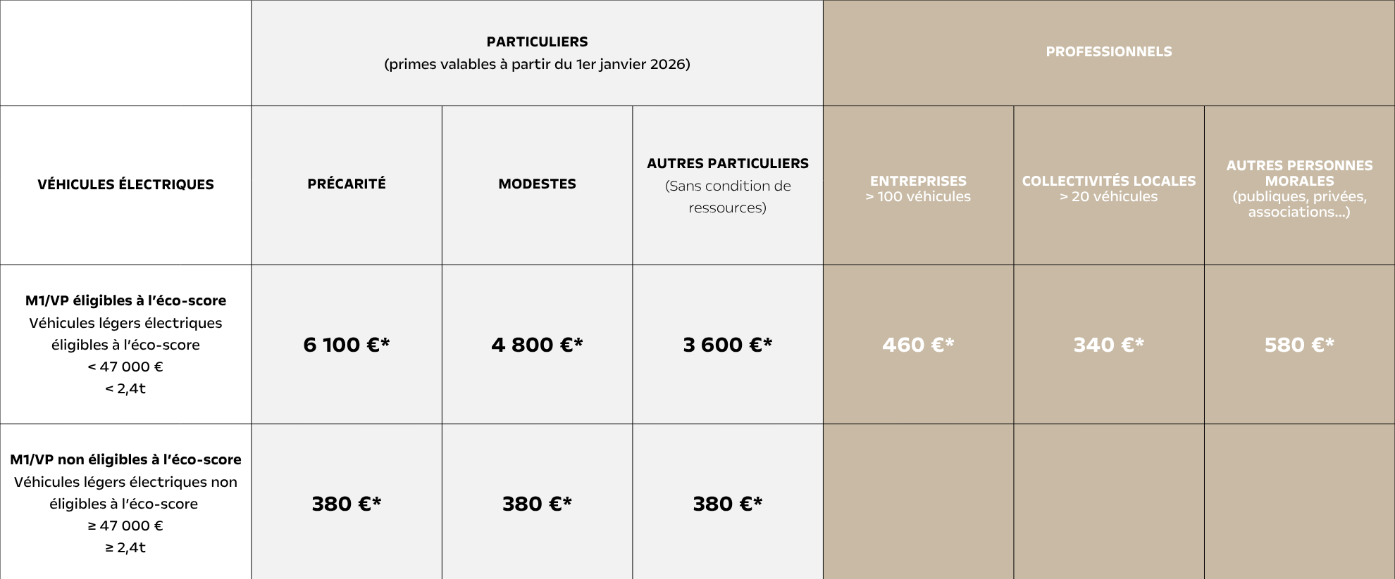 Tableaux Prime CEE - LANCIA version 2026