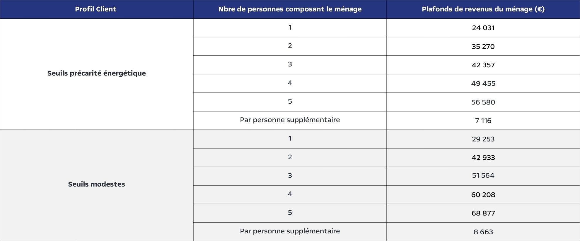 Tableaux Prime CEE - LANCIA