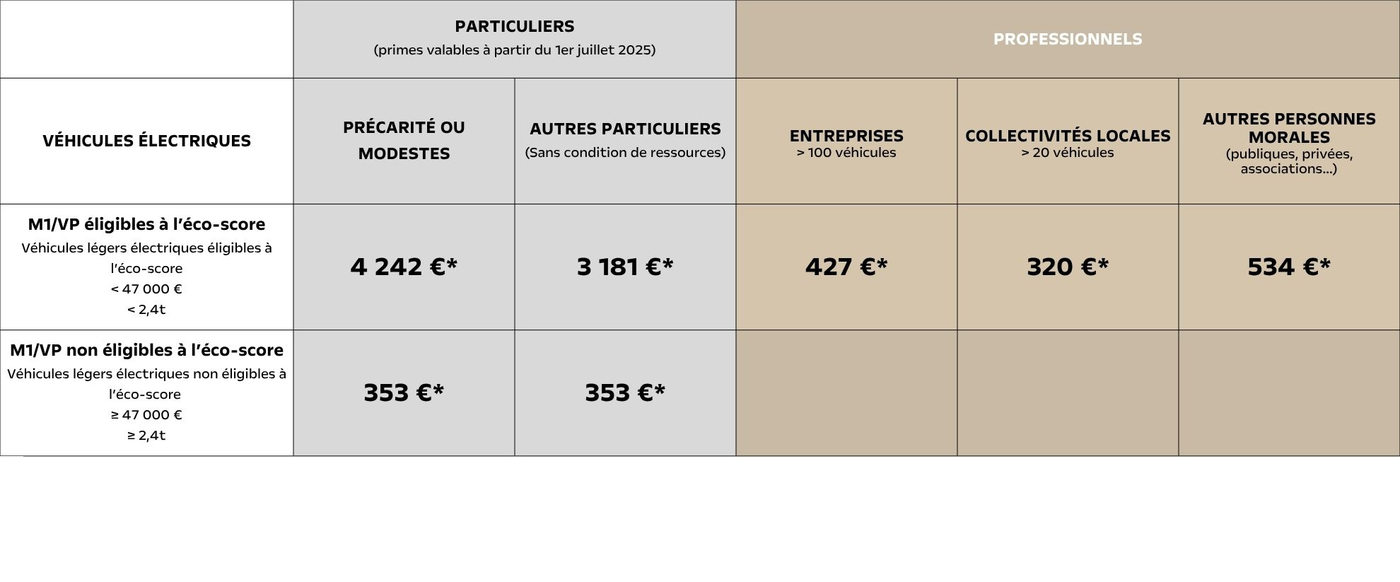M1/VP Véhicules légers électriques tous modèles (1980 x 823 px) - 5